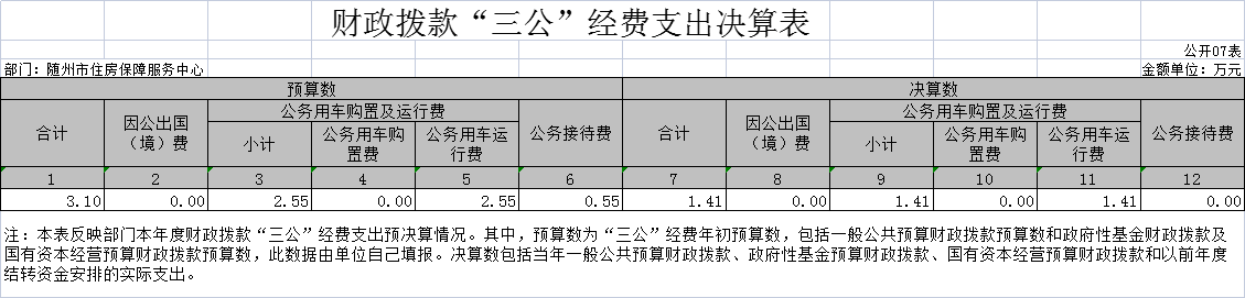附表7.png