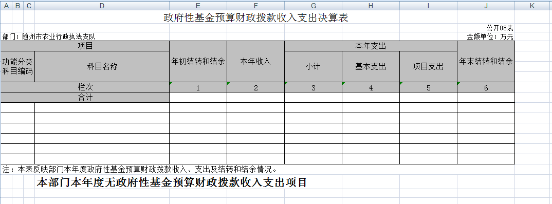 GK08 政府性基金預算財政撥款收入支出決算表(公開08表).png
