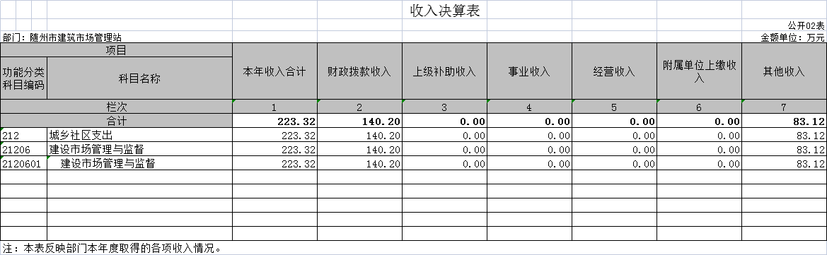 2020年部門決算公開表 2.png
