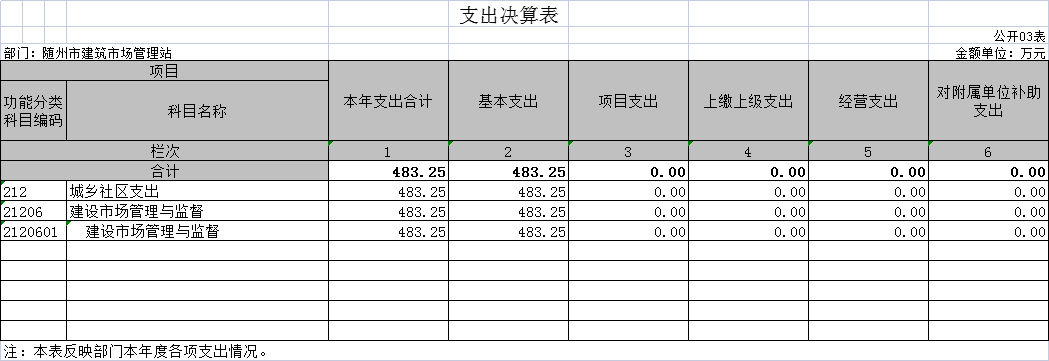 2020年部門決算公開表 3.png