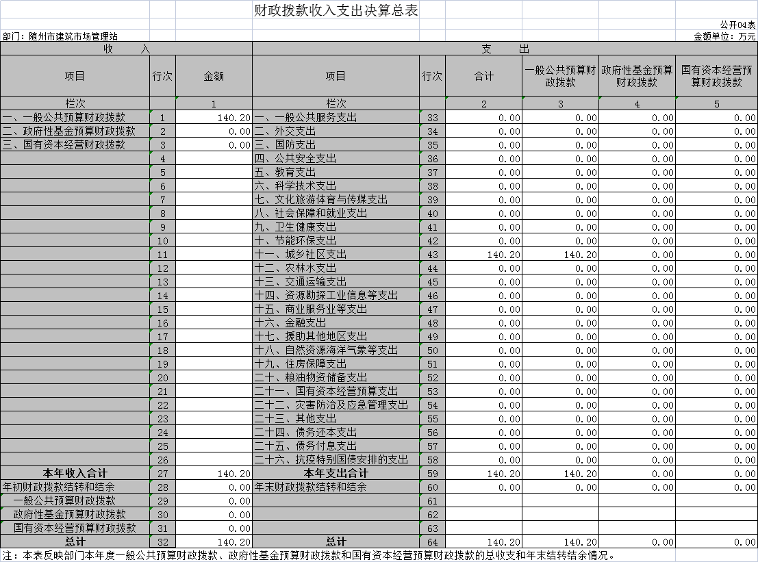 2020年部門決算公開表 4.png