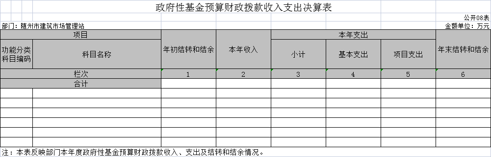 2020年部門決算公開表 8.png
