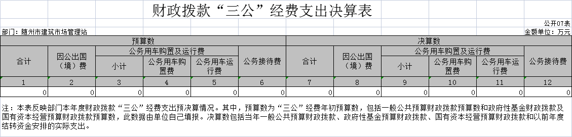 2020年部門決算公開表7.png