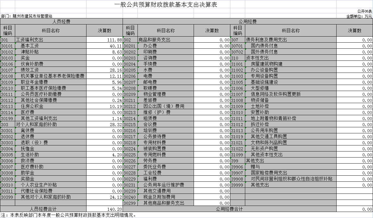 2020年部門決算公開表 6.png