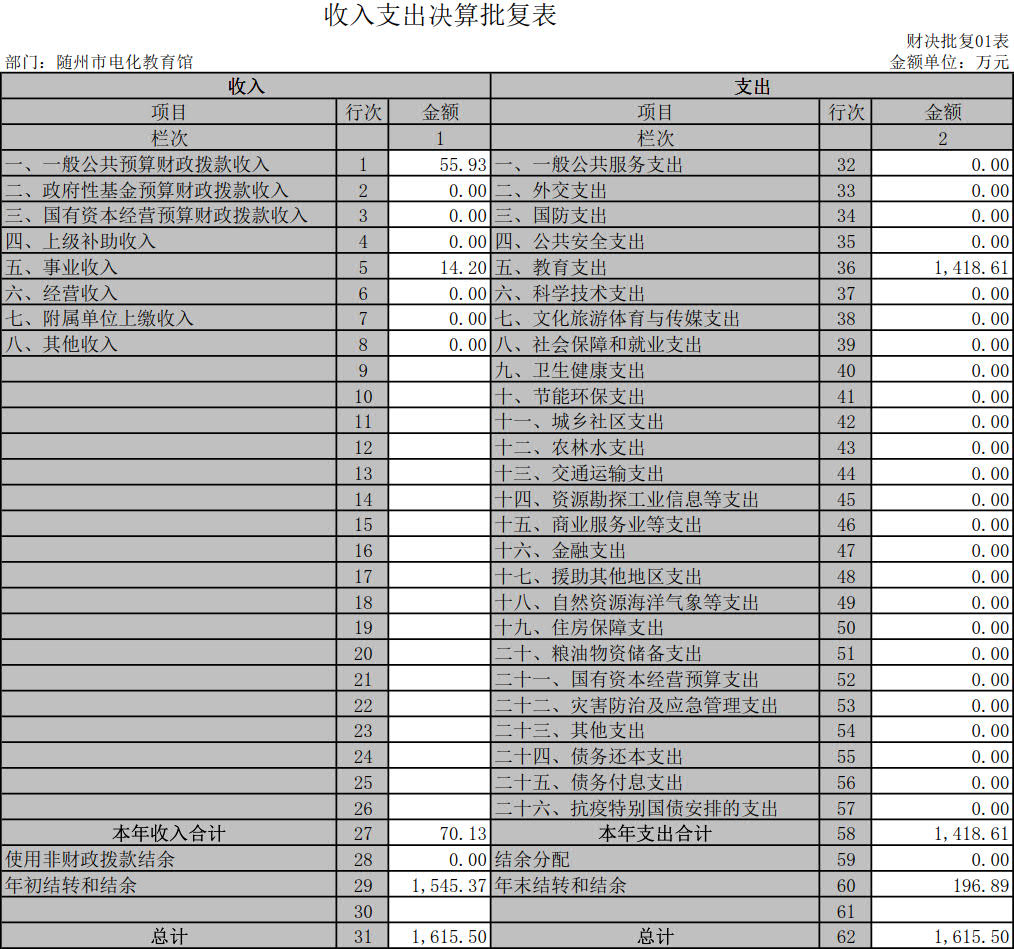 1收入支出決算批復(fù)表_1.jpg