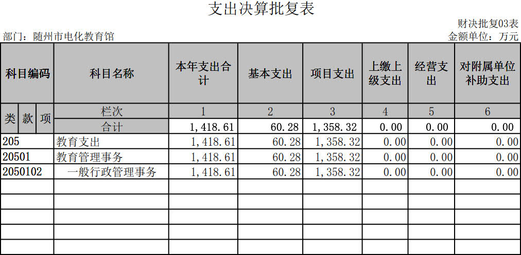 3支出決算批復(fù)表_1.jpg