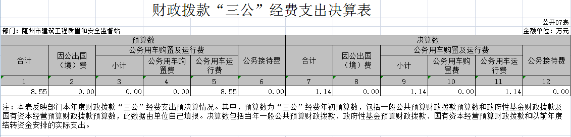 “三公經(jīng)費”公開.png
