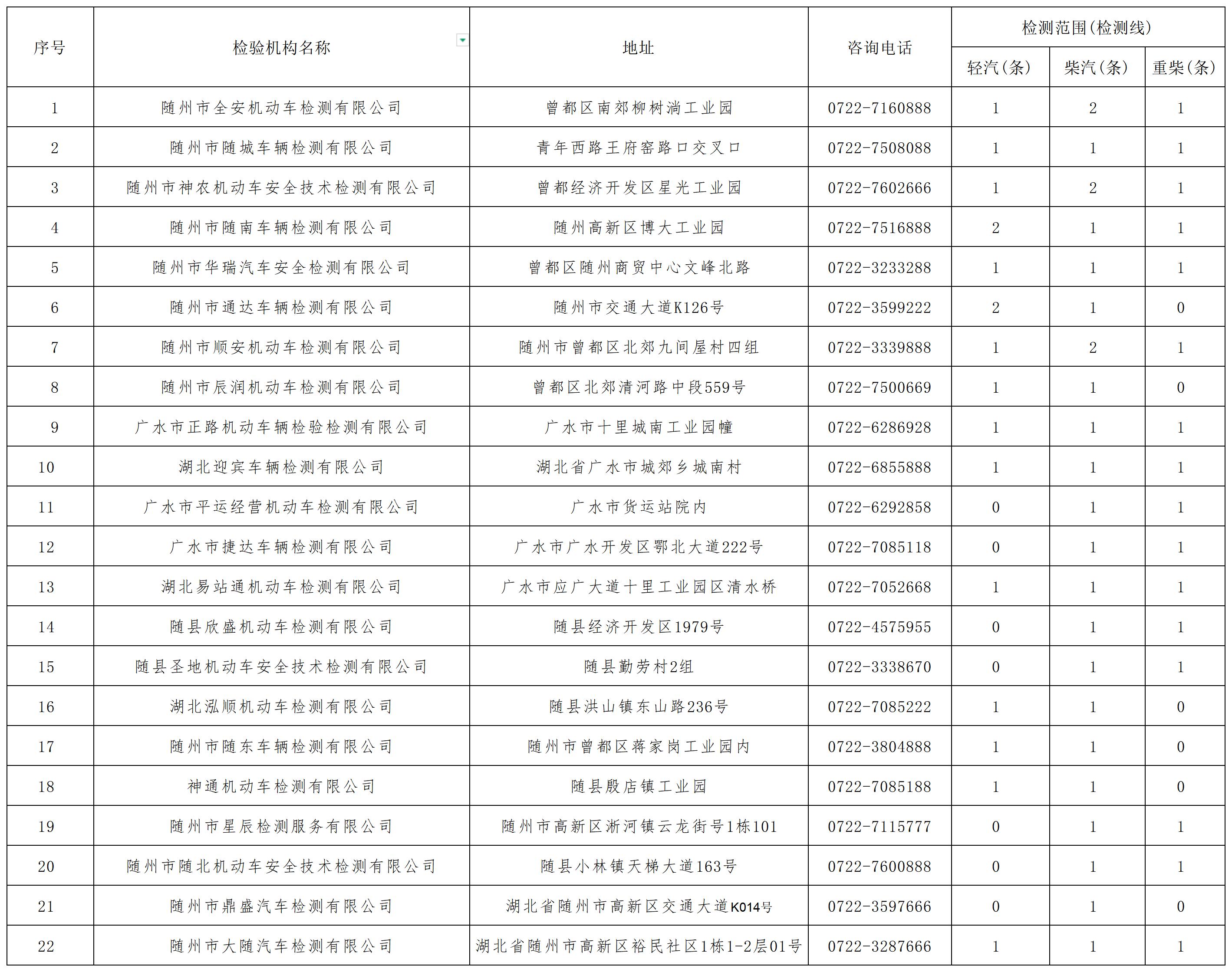 22家檢測(cè)機(jī)構(gòu)數(shù)據(jù)_Sheet1.jpg
